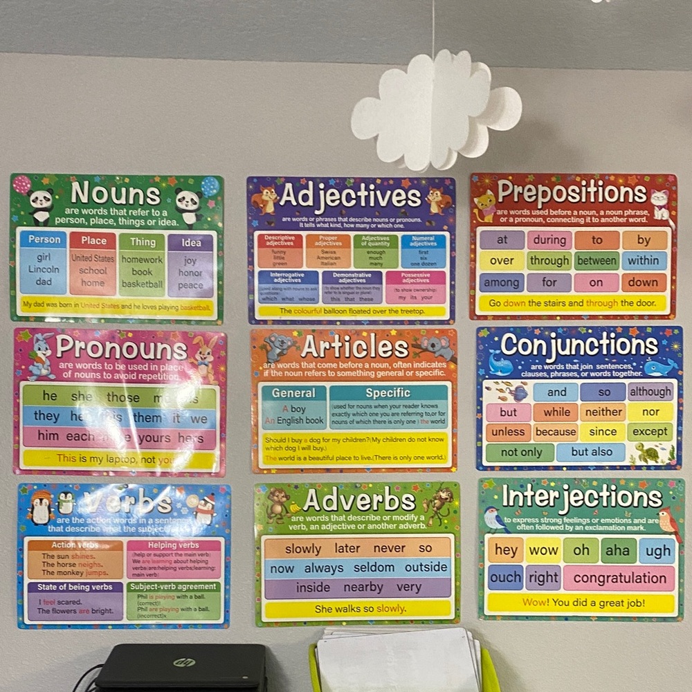 Parts of Speech Educational Posters Set